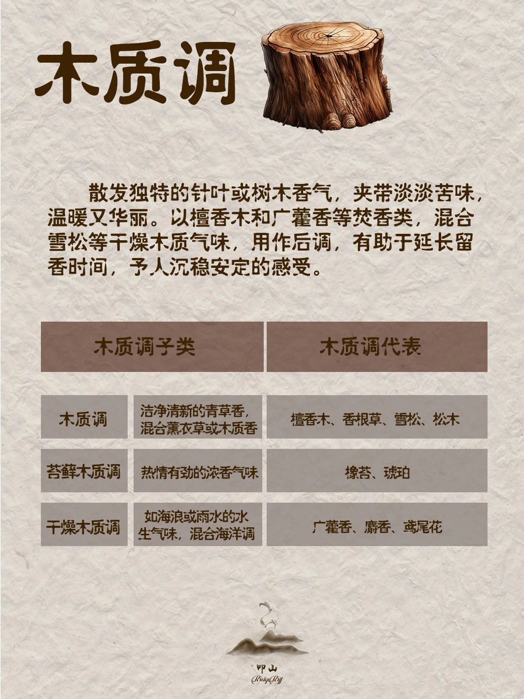 香味有专属能量，你适合哪种呢？