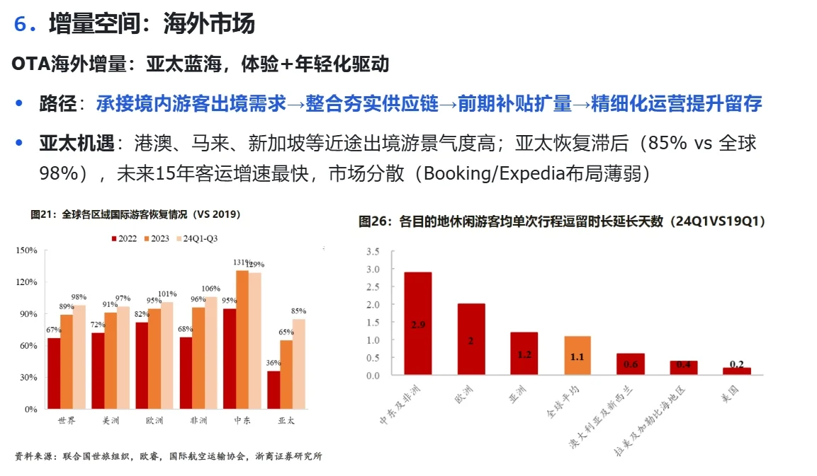 中国旅游OTA行业研究：携程&同程竞争格局（上