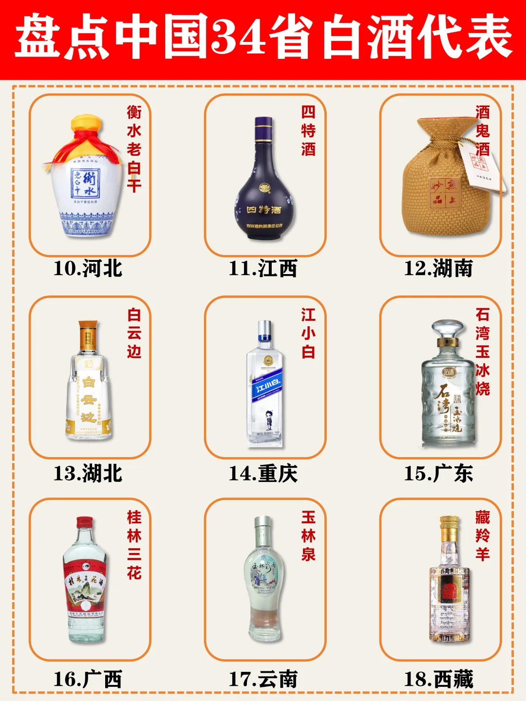 秒懂中国34省代表白酒品牌?！！