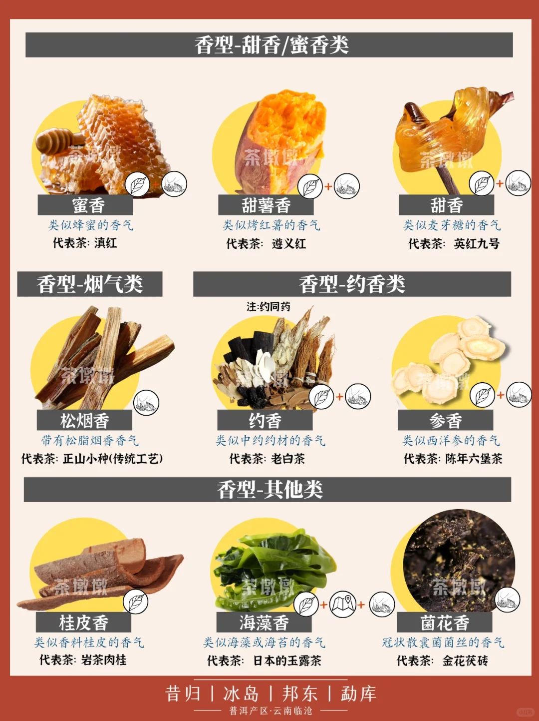 ?学茶|茶香术语,茶的这些香气你都了解