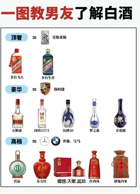 ?超绝 30s弄懂 6种白酒段位（男友篇）