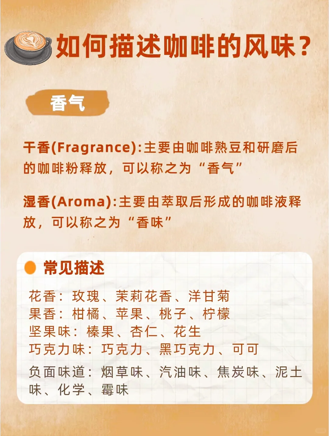 一张图描述咖啡风味☕️