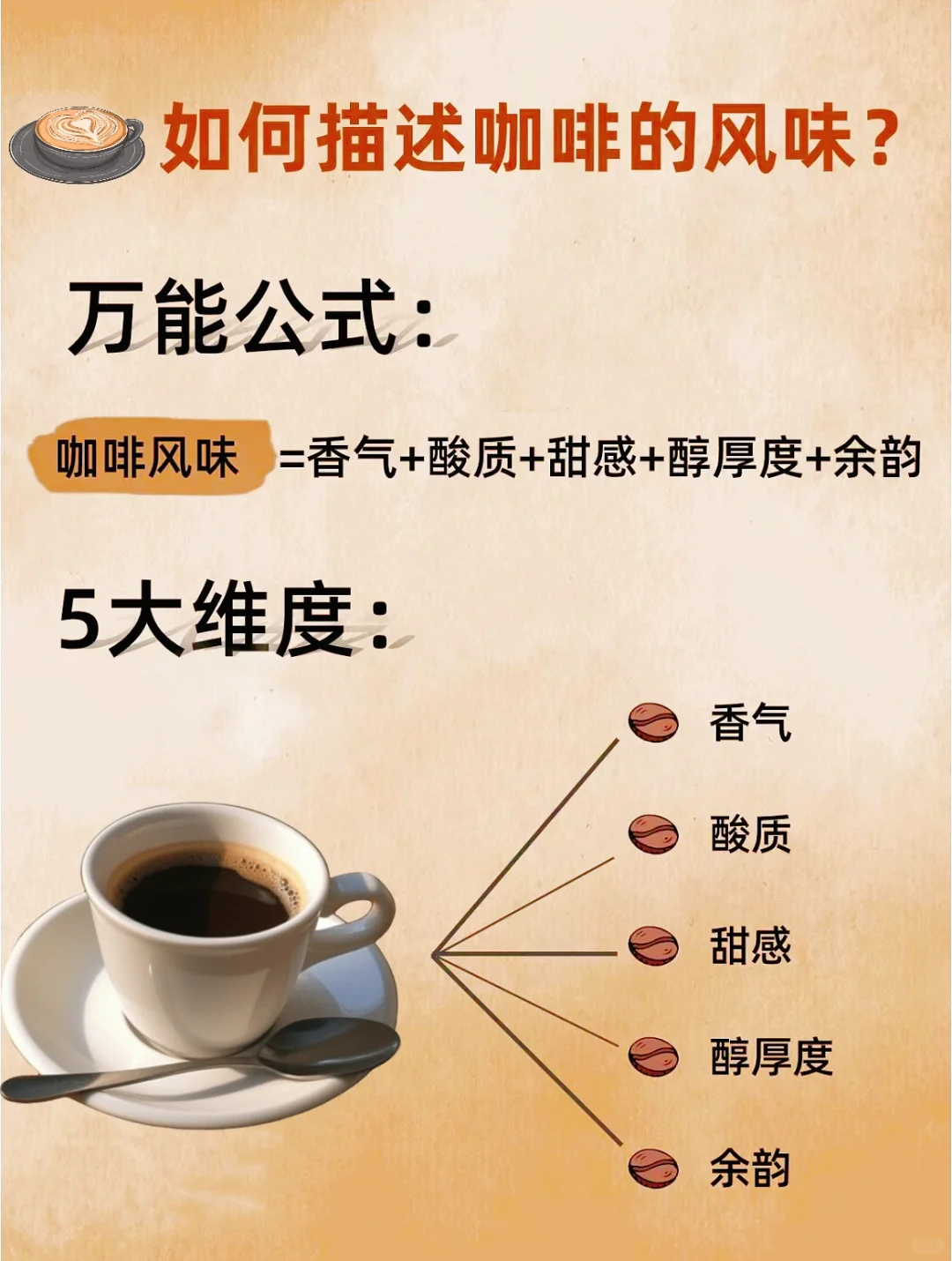 一张图描述咖啡风味☕️