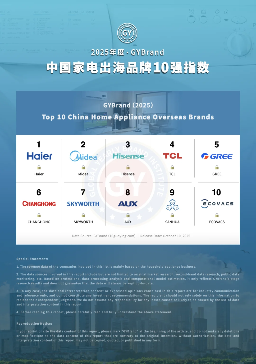 2025中国家电出海品牌10强：海尔第一