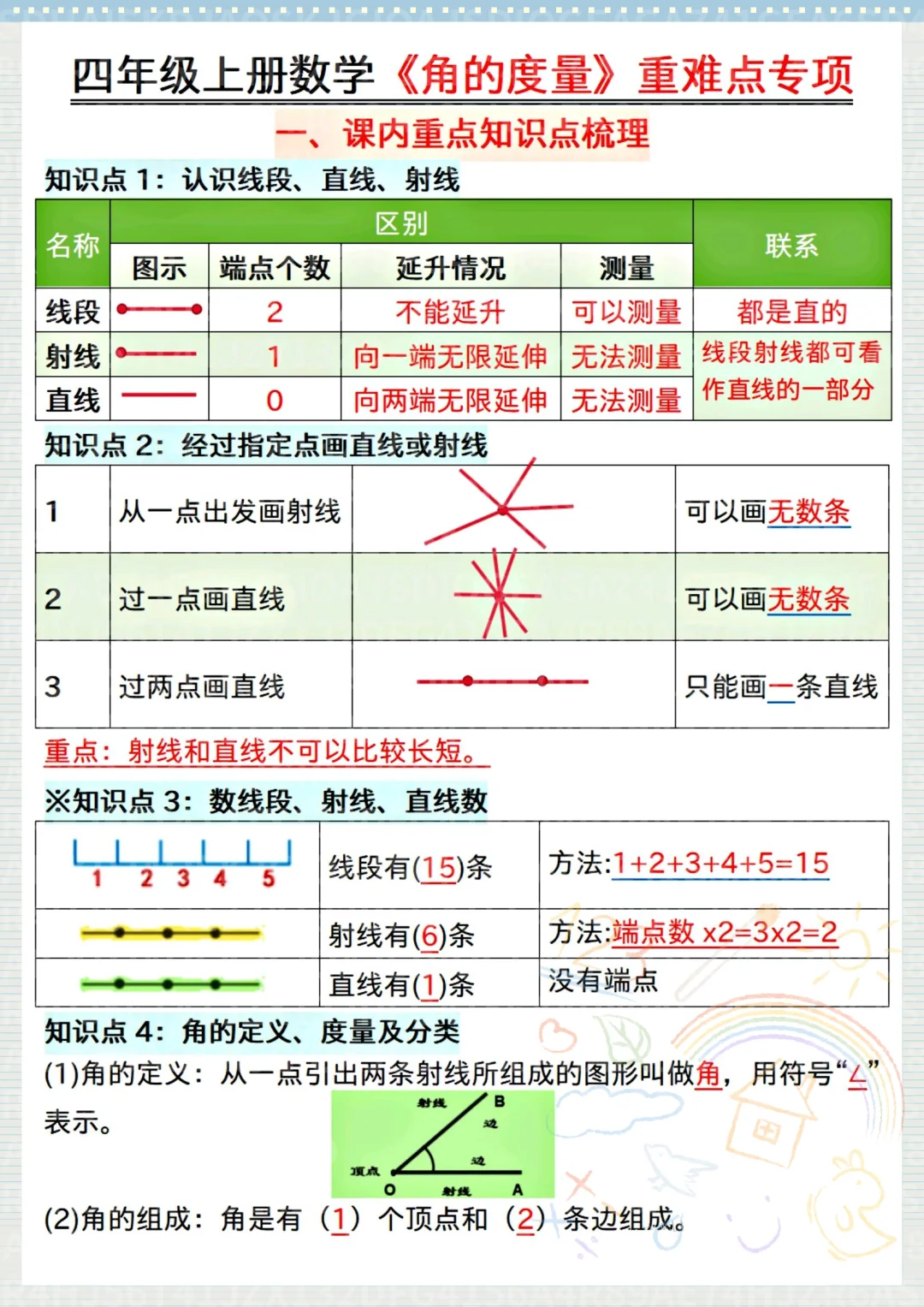 四上数学最难的《角的度数》吃透稳上98+