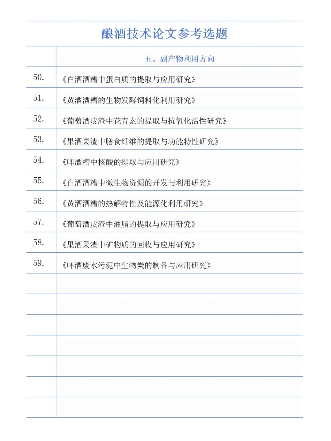 听劝！这份酿酒技术选题要看的
