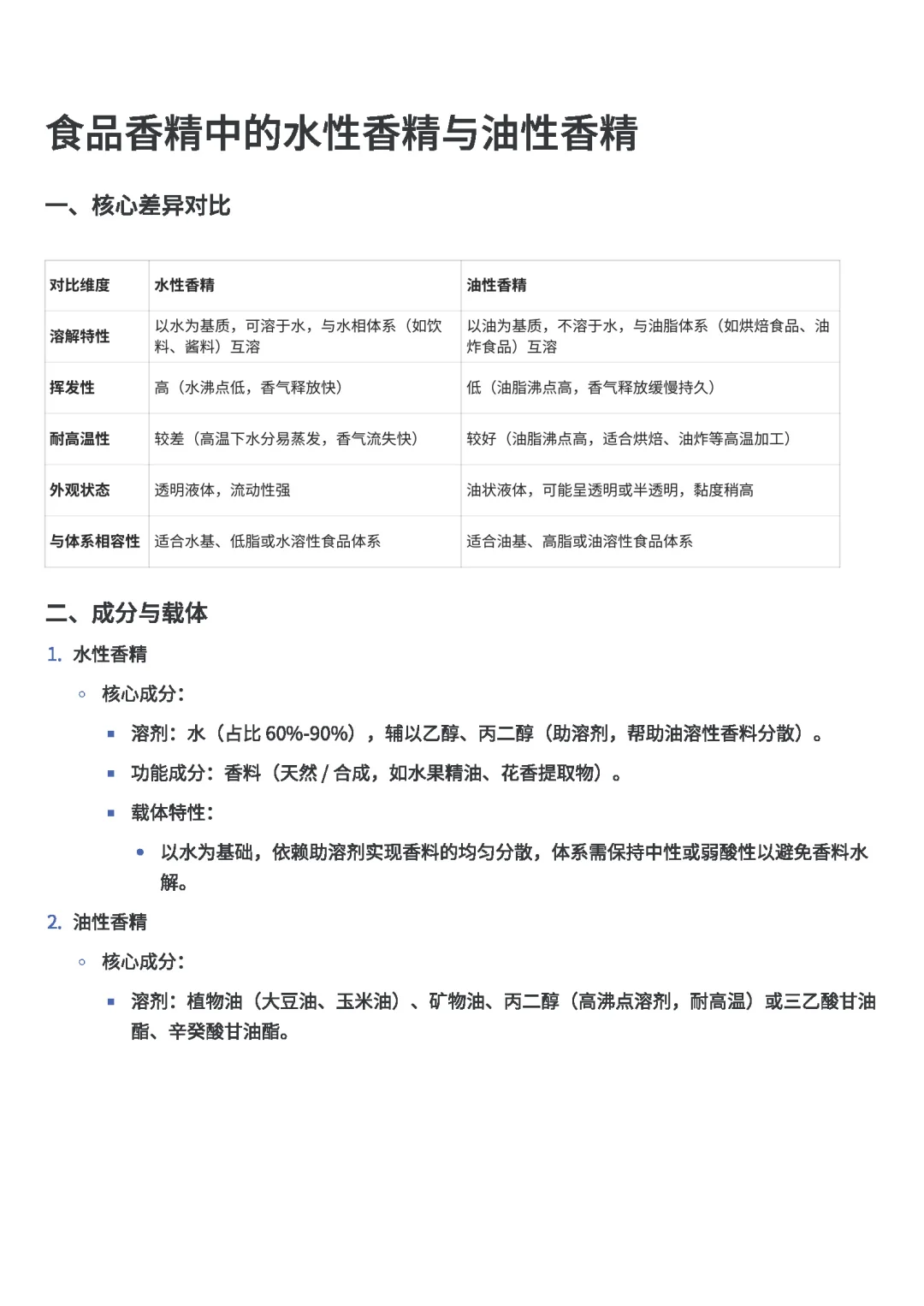 食品香精的水性、油性