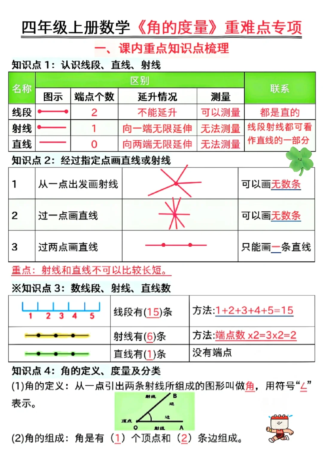 四上数学《角的度量》吃透＝稳上98+