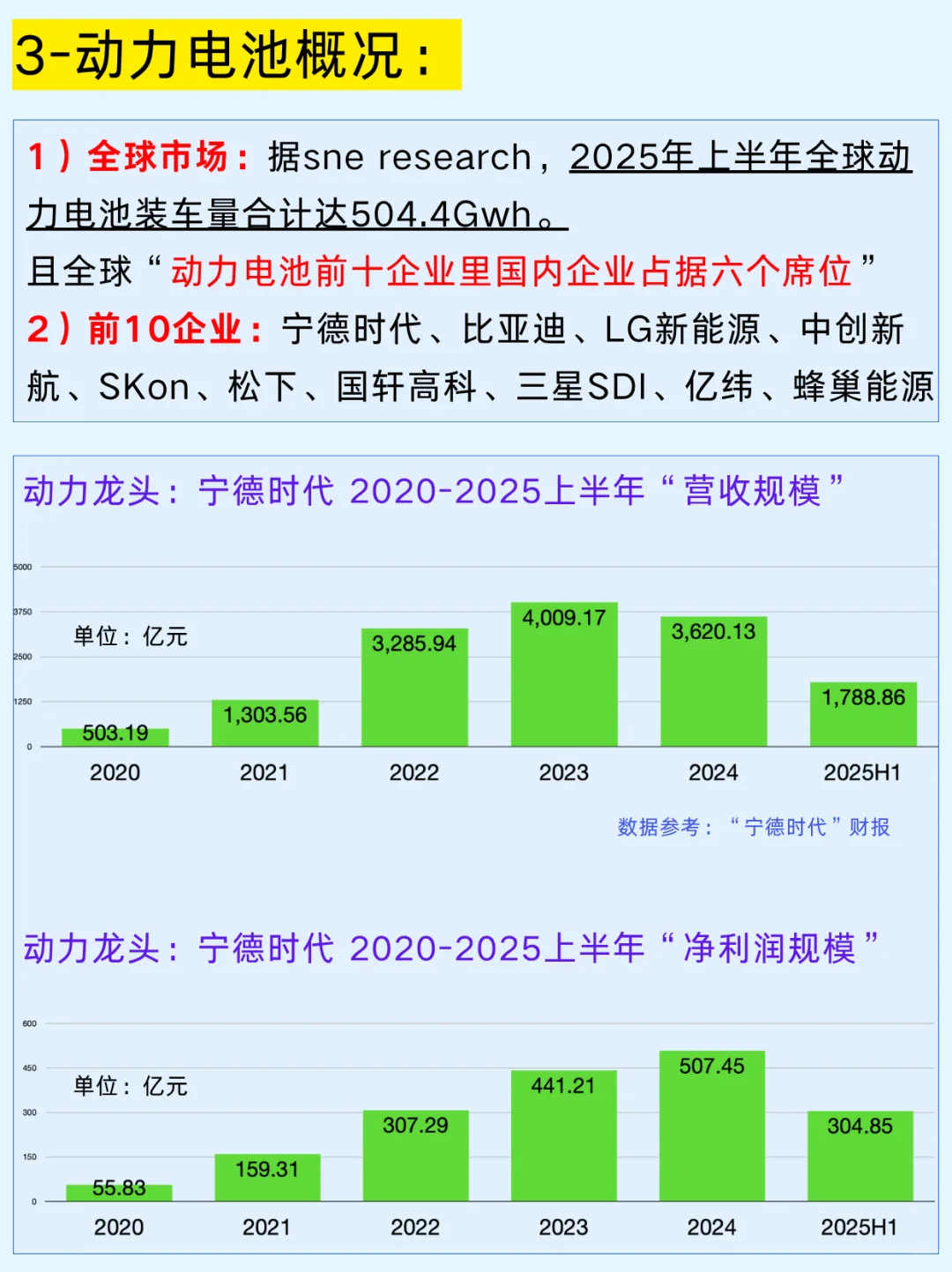 一篇吃透：六大锂电池赛道和龙头企业