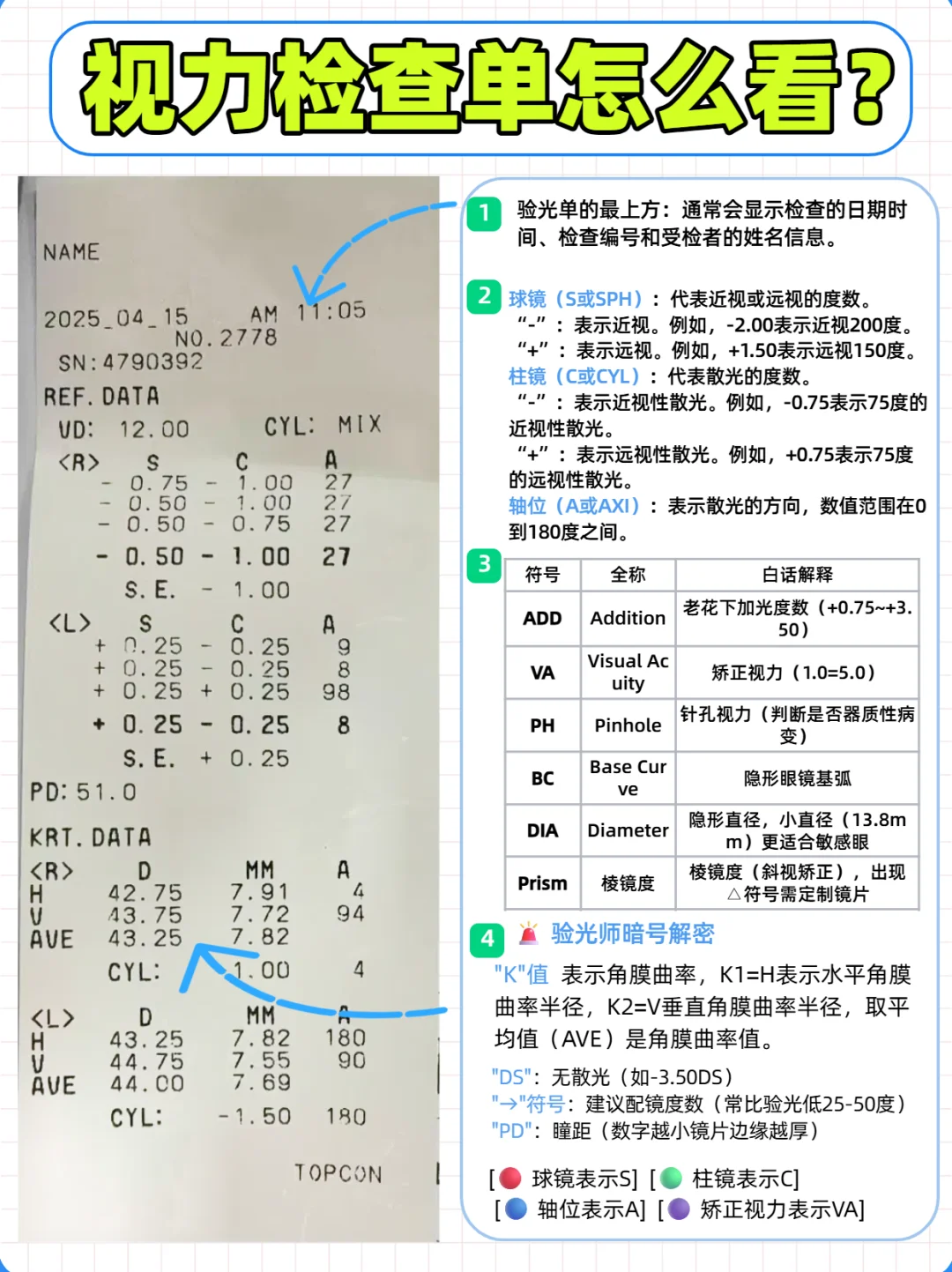 视力检查单超全解读!3分钟教你看懂?