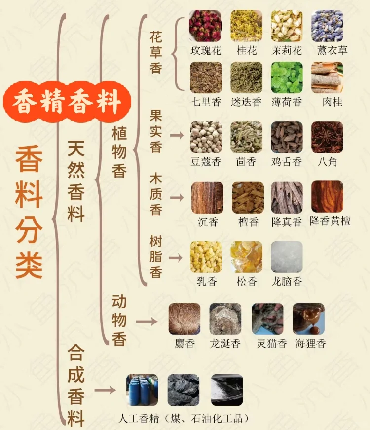 香精香料