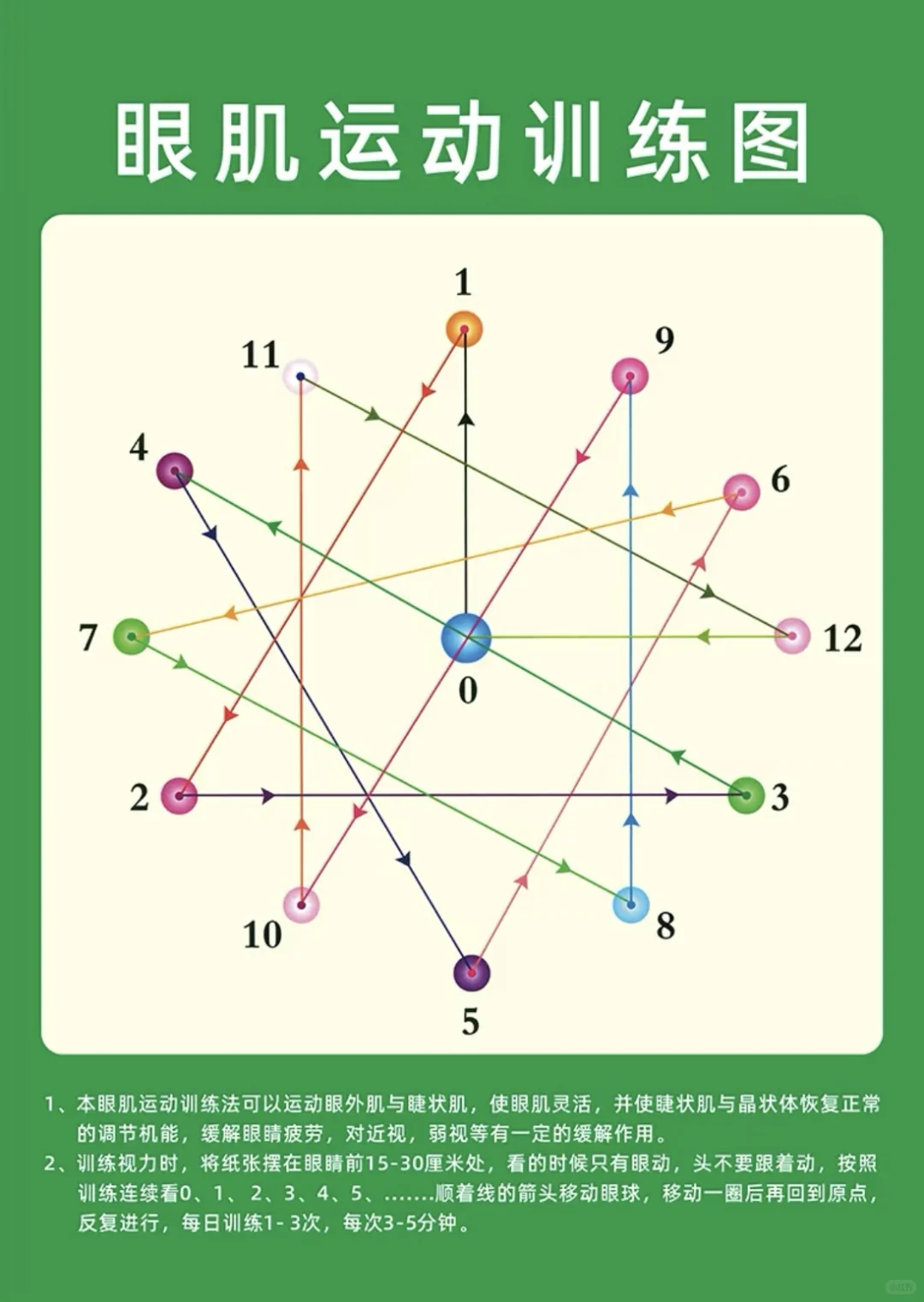 每个家长必须要知道的近视防控知识❗️