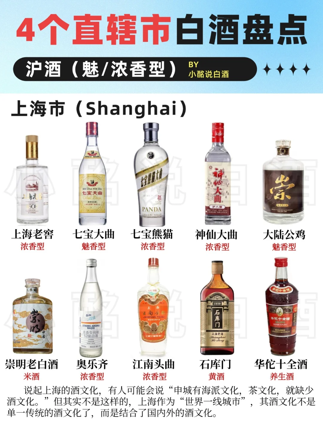 4⃣️大直辖市白酒盘点‼️重庆、上海(下)