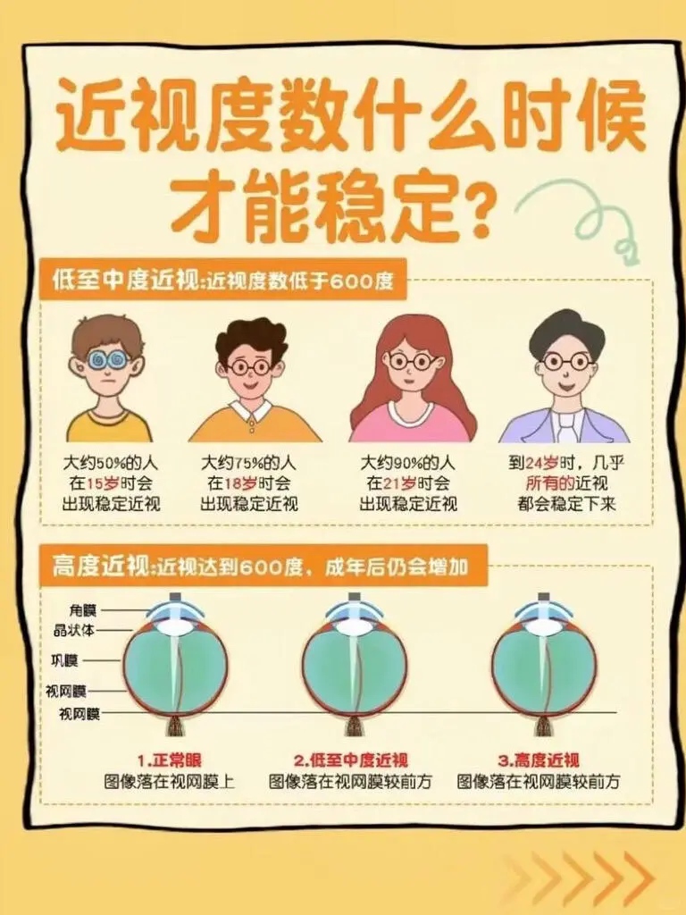 为什么近视度数会一直增涨?