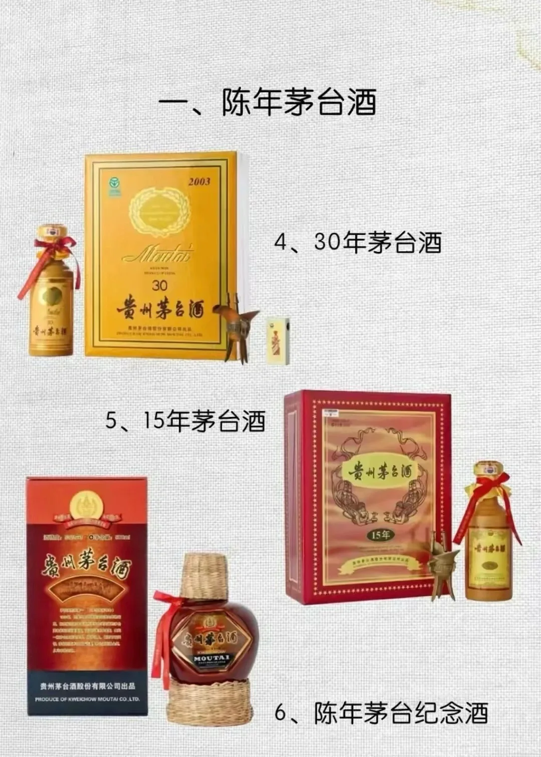 一张图看懂茅台全系列1，子子孙孙一大堆?