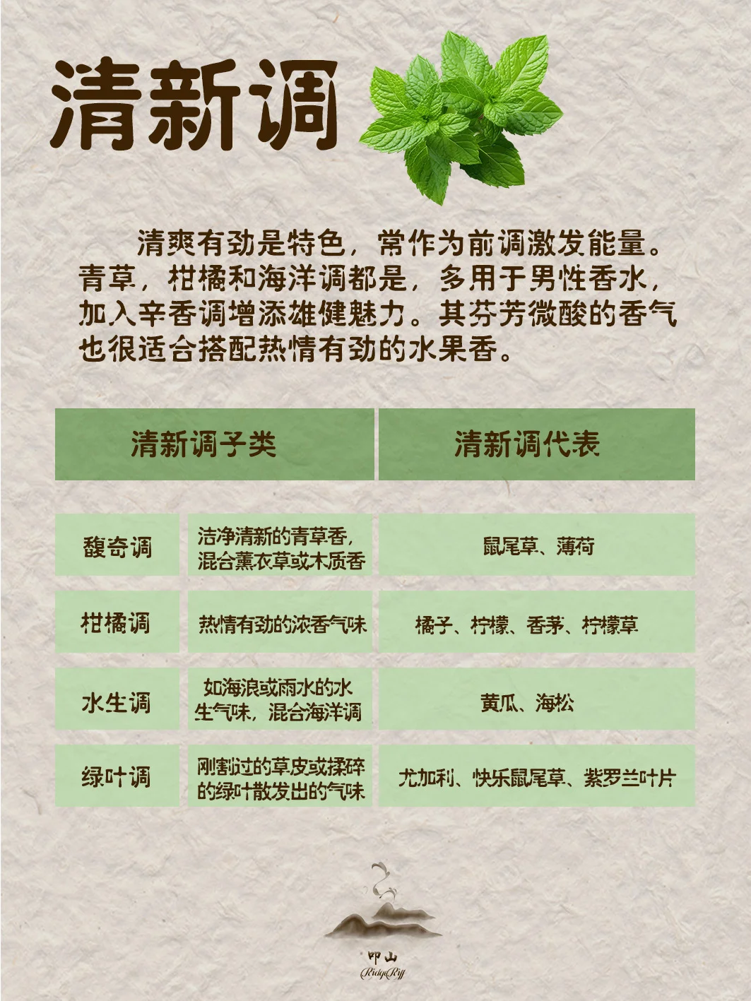 香味有专属能量，你适合哪种呢？