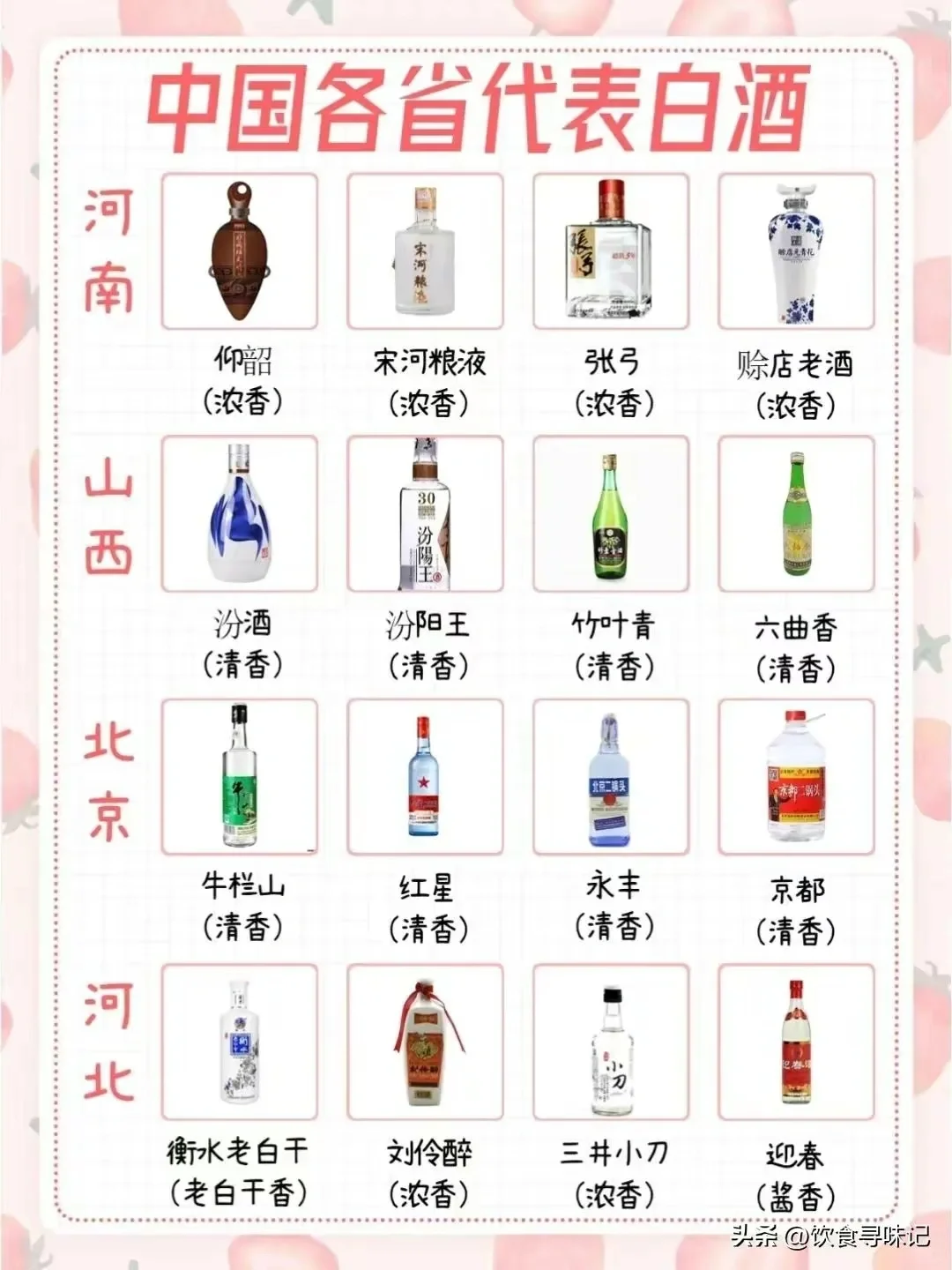 中国白酒盘点!各省代表白酒有哪些？