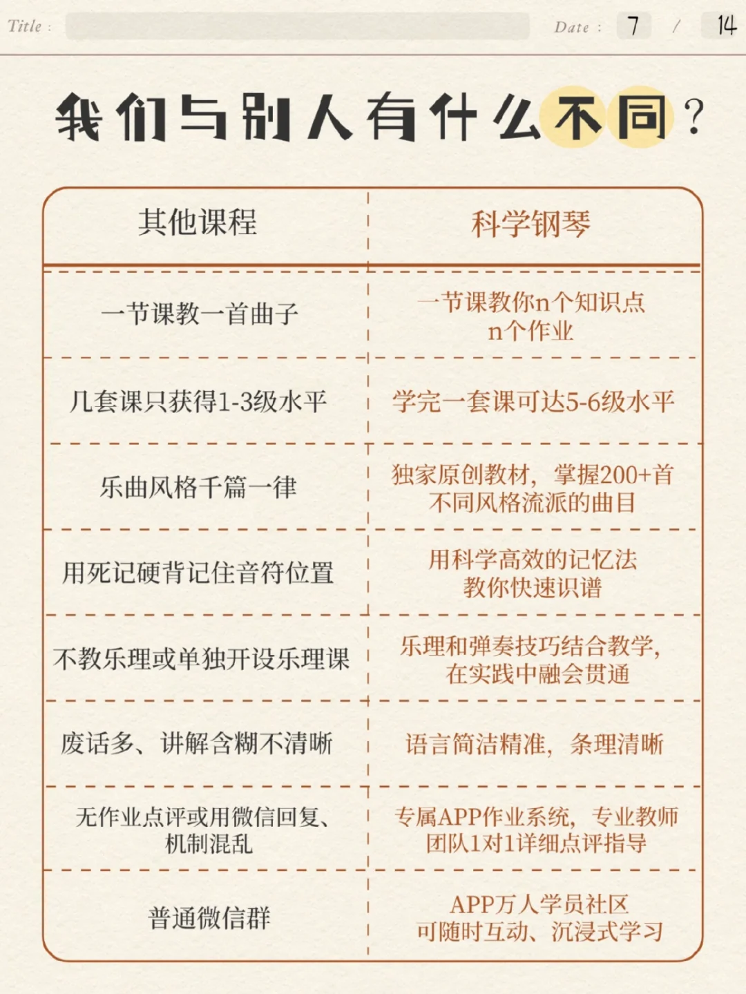 钢琴小白看不懂音程？超干货乐理笔记来啦～