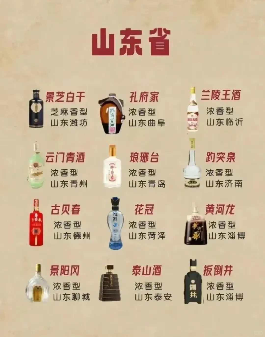 山东省白酒这样排名对吗
