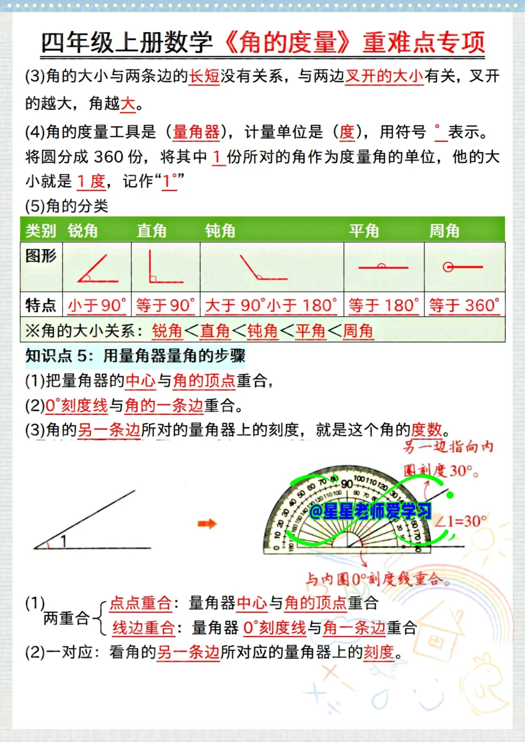 四上数学最难的《角的度数》吃透稳上98+