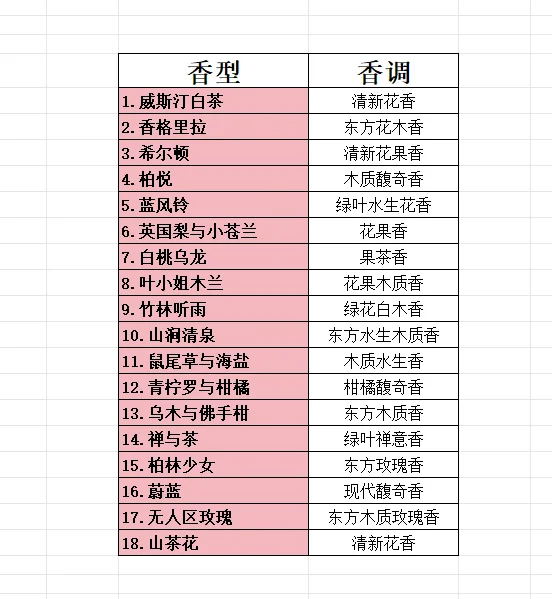 香薰界“甄嬛传”，好难选，救救选择困难症吧！