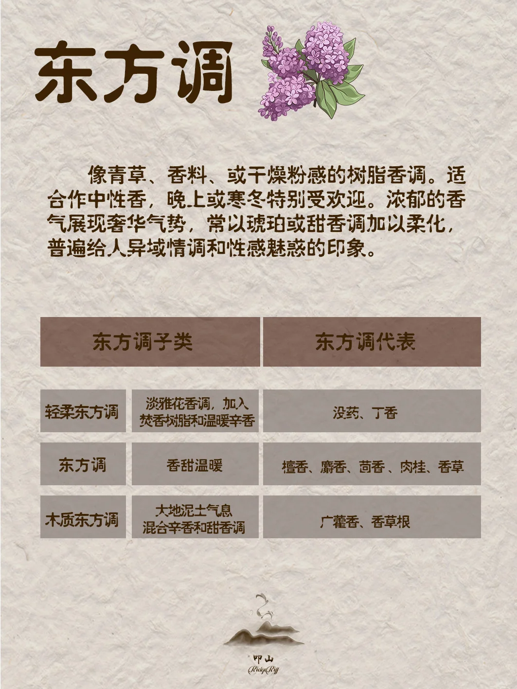 香味有专属能量，你适合哪种呢？