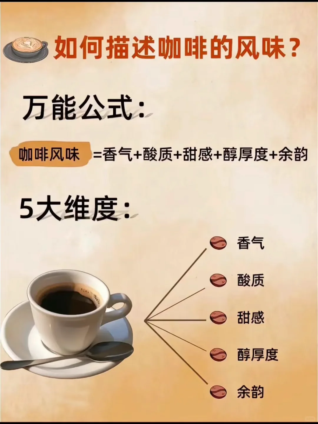 一看就懂的咖啡风味图解！☕️