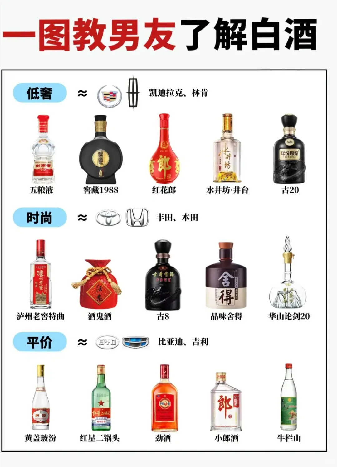 ?超绝 30s弄懂 6种白酒段位（男友篇）