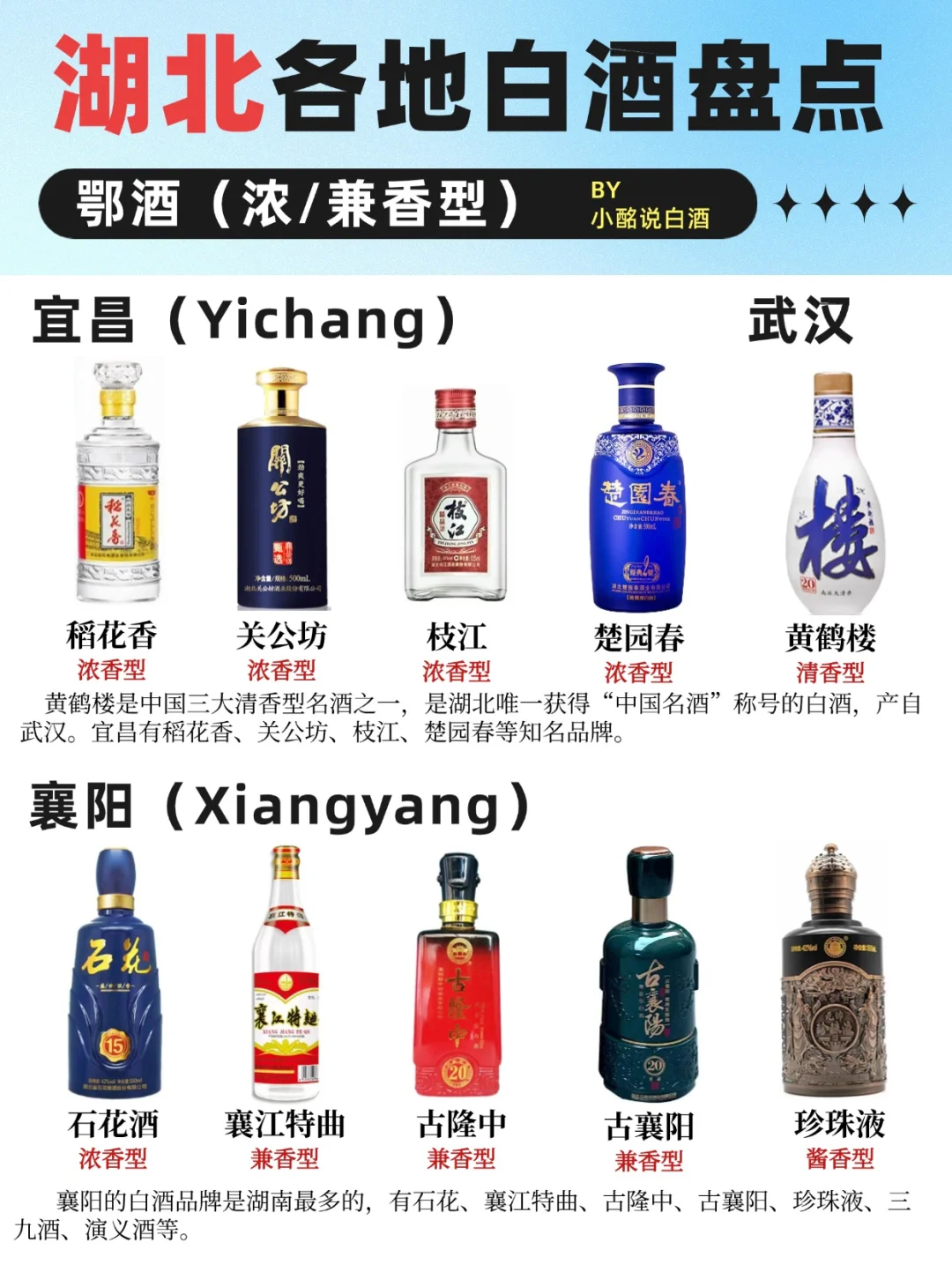(中1)34省白酒地图?️| 4个省份盘点