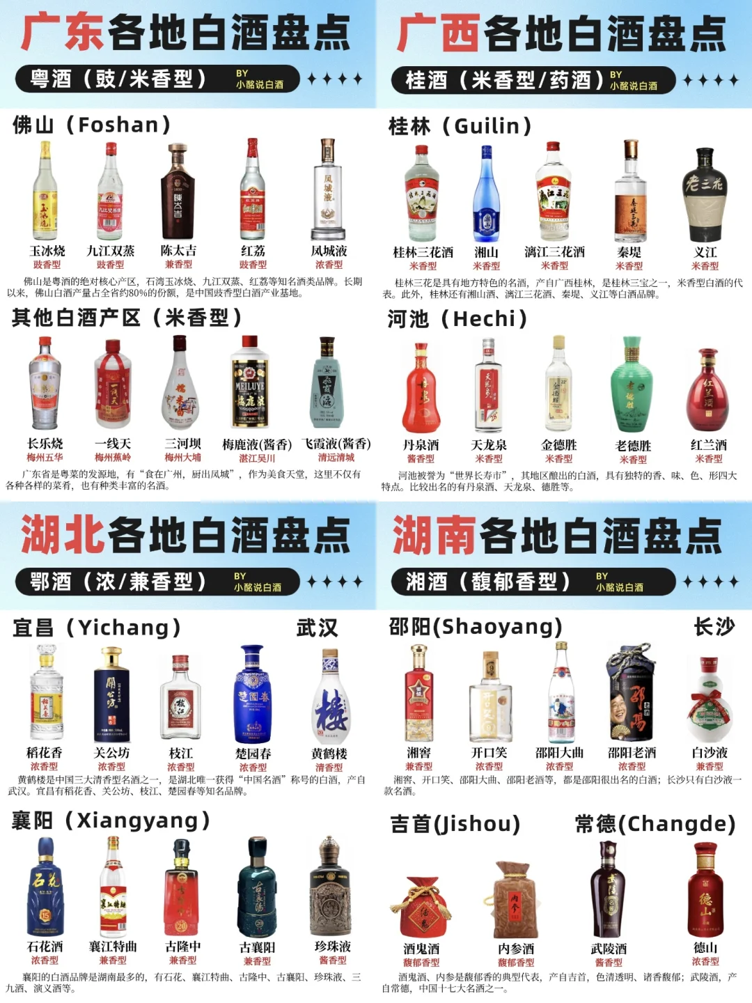 (中1)34省白酒地图?️| 4个省份盘点