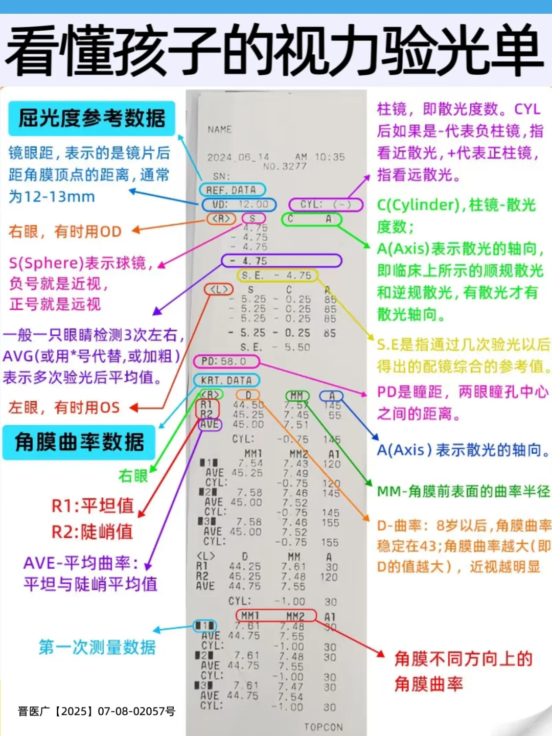拿到孩子的验光单，赵阳教你怎么看！