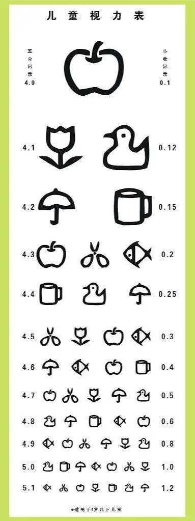 手机党?一分钟自测视力