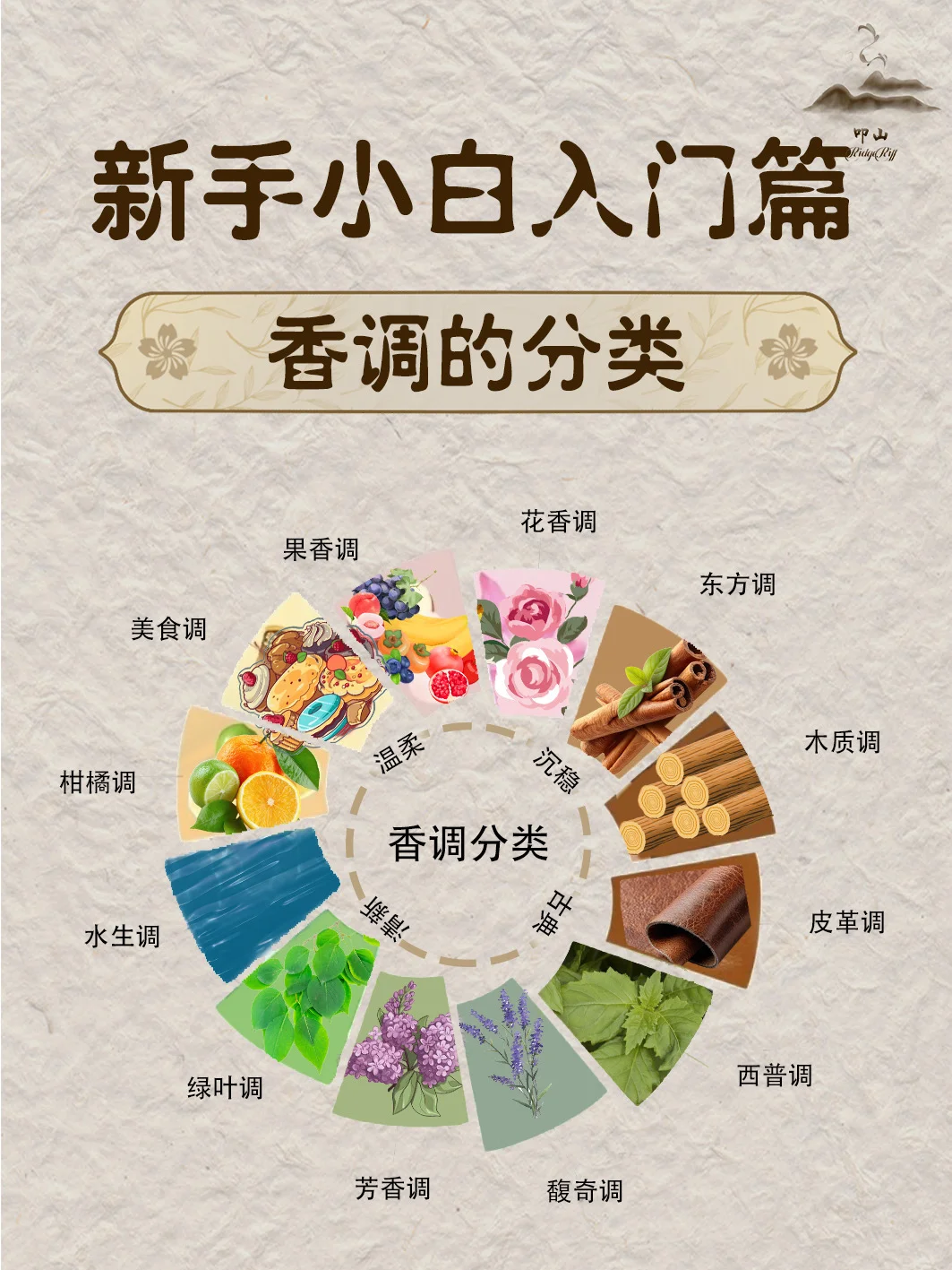 香味有专属能量，你适合哪种呢？