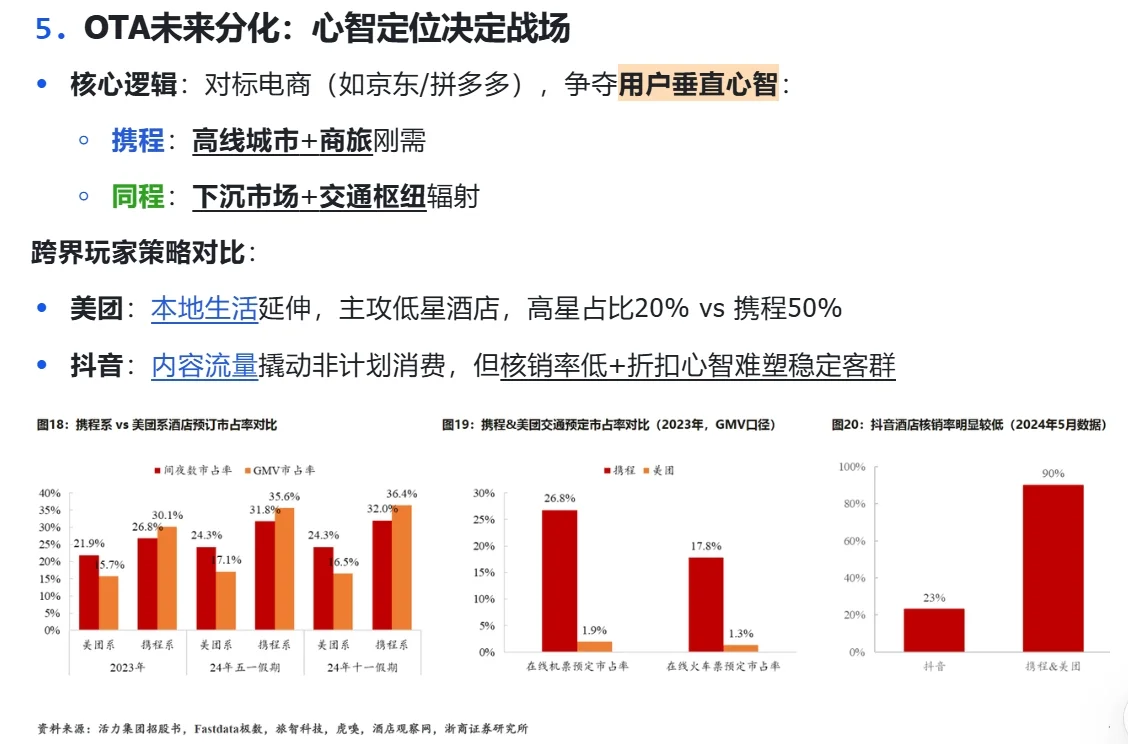 中国旅游OTA行业研究：携程&同程竞争格局（上