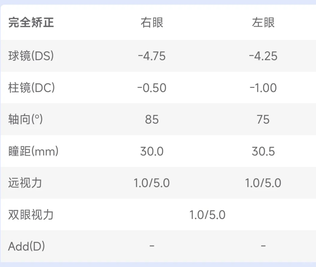 具体度数在第二张