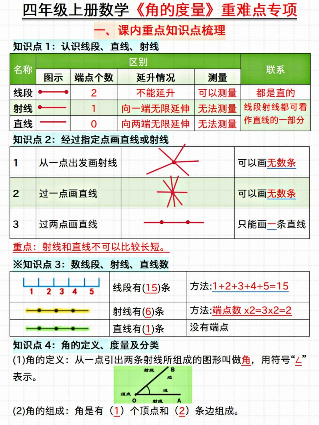 抓紧练‼️四年级数学《角的度量》重难点