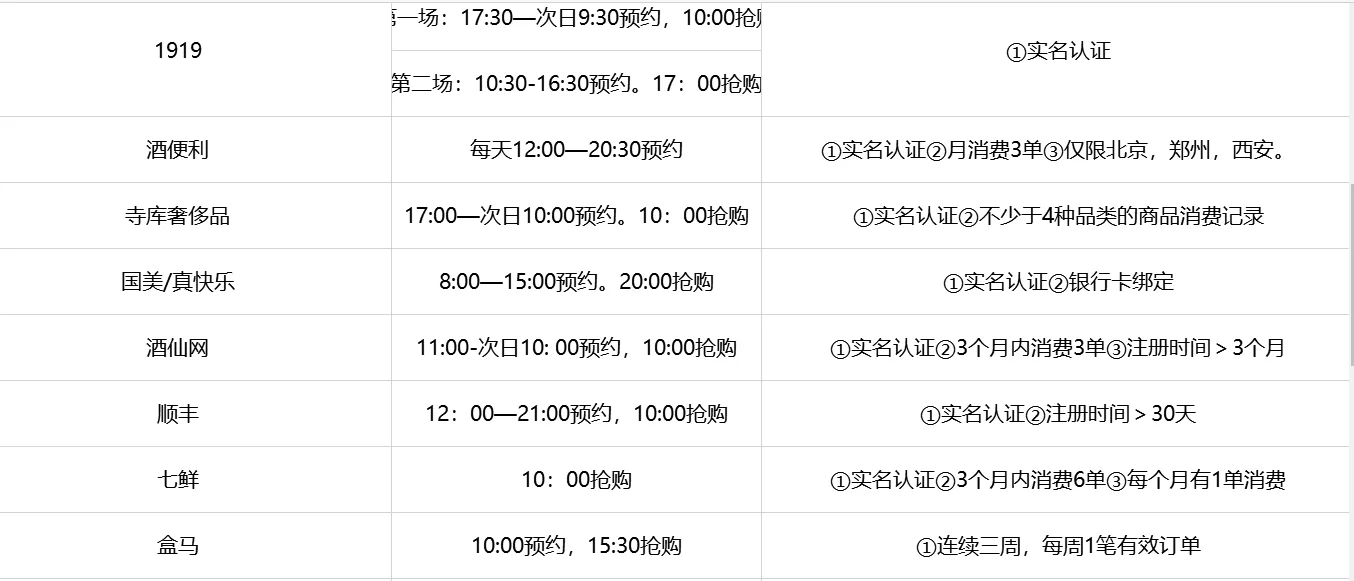 2024茅台抢购攻略