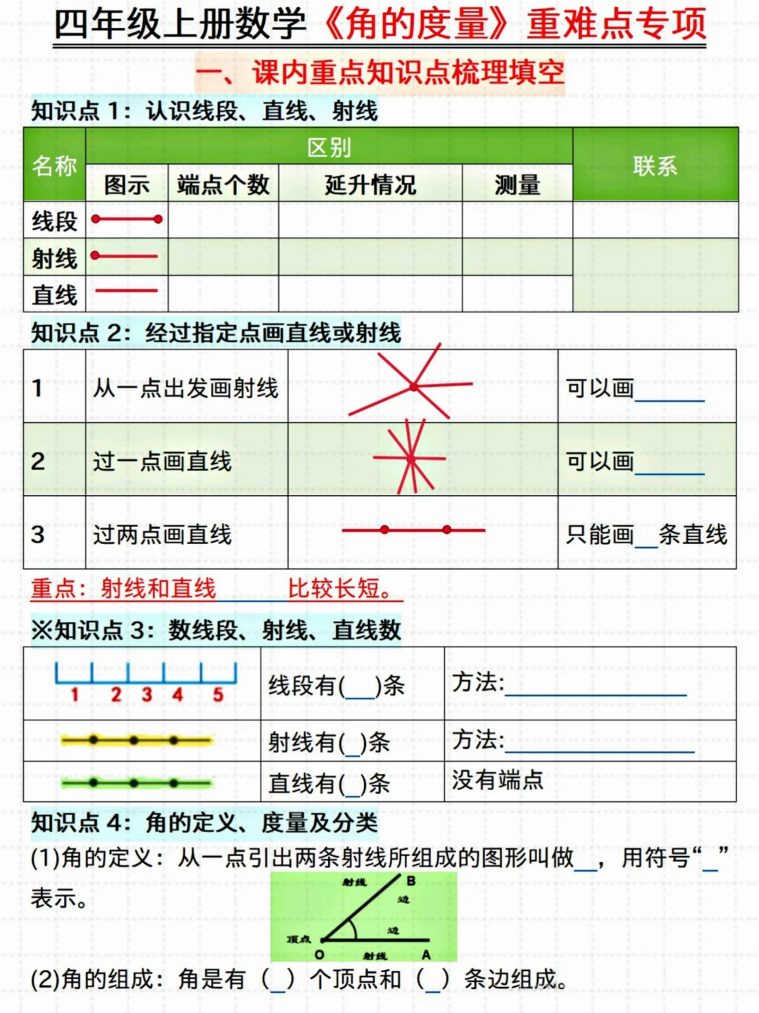 抓紧练‼️四年级数学《角的度量》重难点