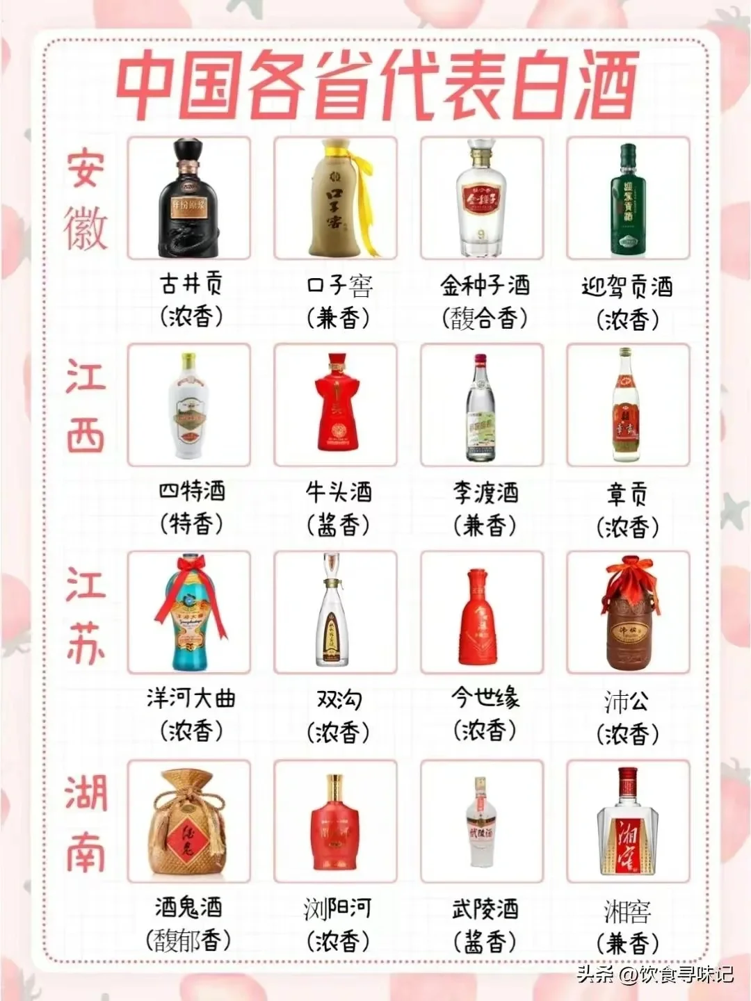 中国白酒盘点!各省代表白酒有哪些？