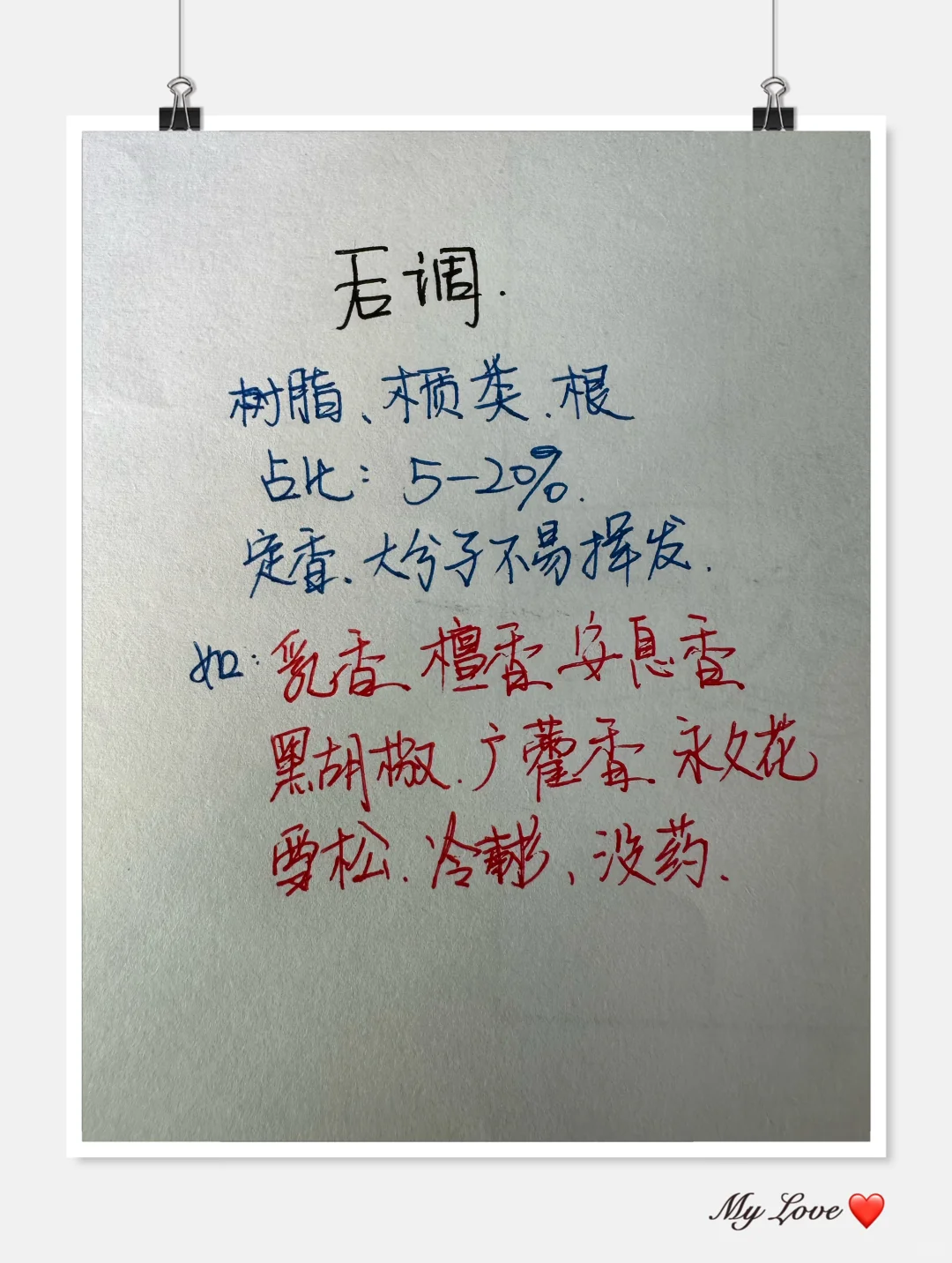 一篇看懂│人人都是调香大师