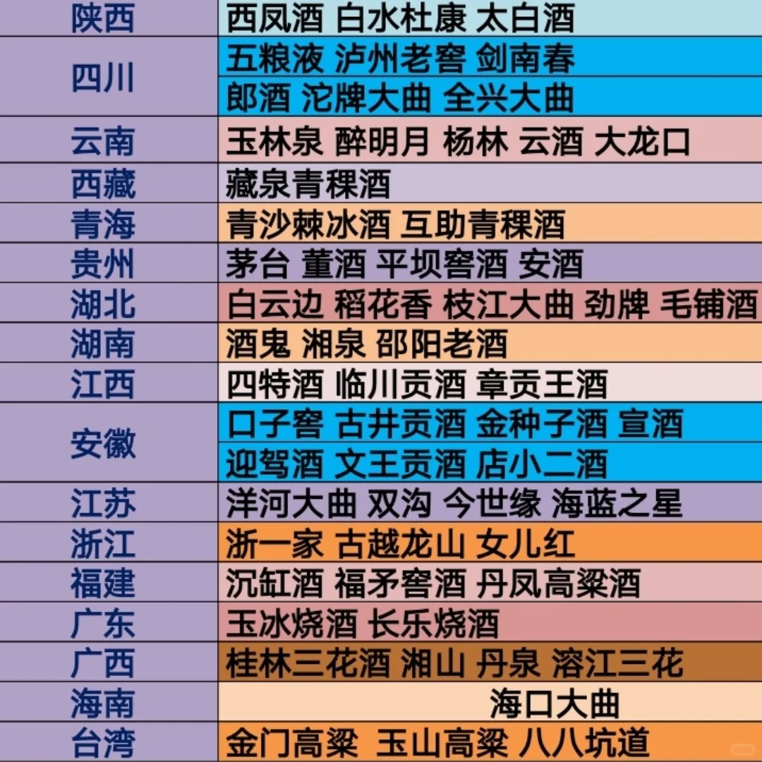 中国各省级区代表性白酒品牌