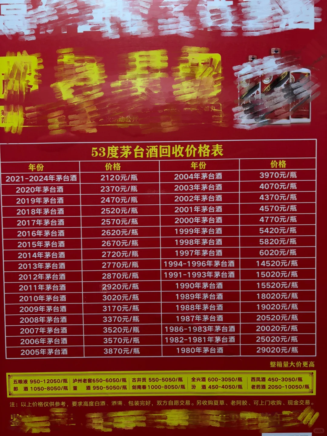 原来茅台这么贵