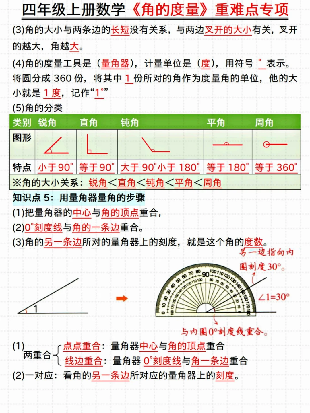 抓紧练‼️四年级数学《角的度量》重难点