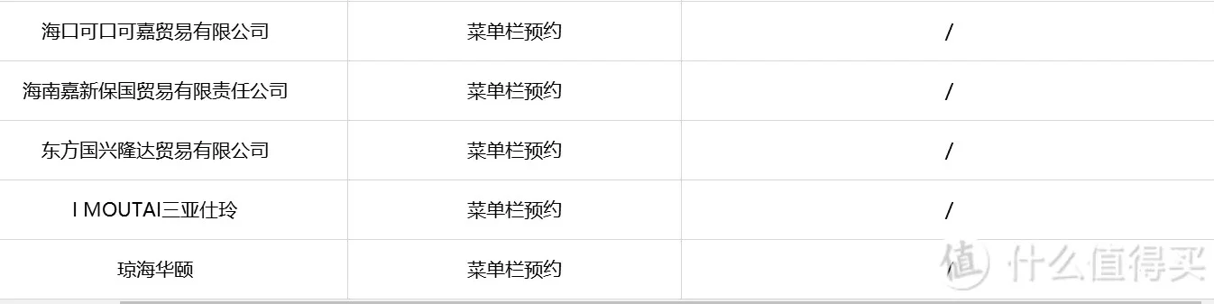 2024茅台抢购攻略