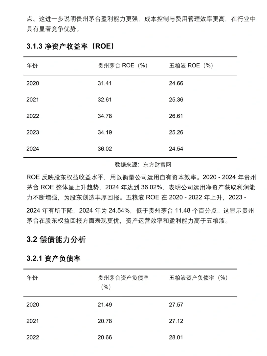 财务分析还不会的来看这篇以贵州茅台为例！