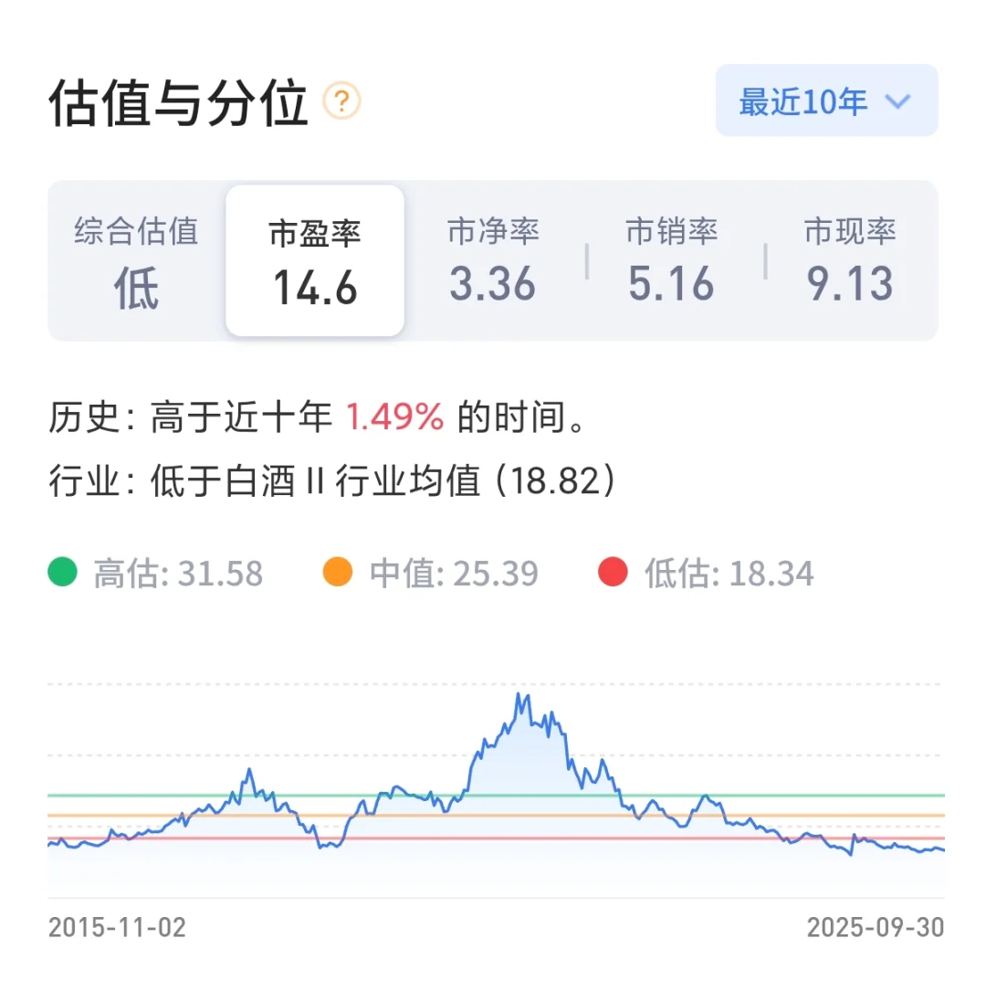 左手科技,右手白酒,开始逐步建仓五粮液