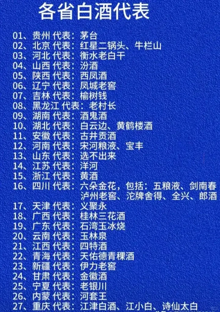 各省白酒代表品牌