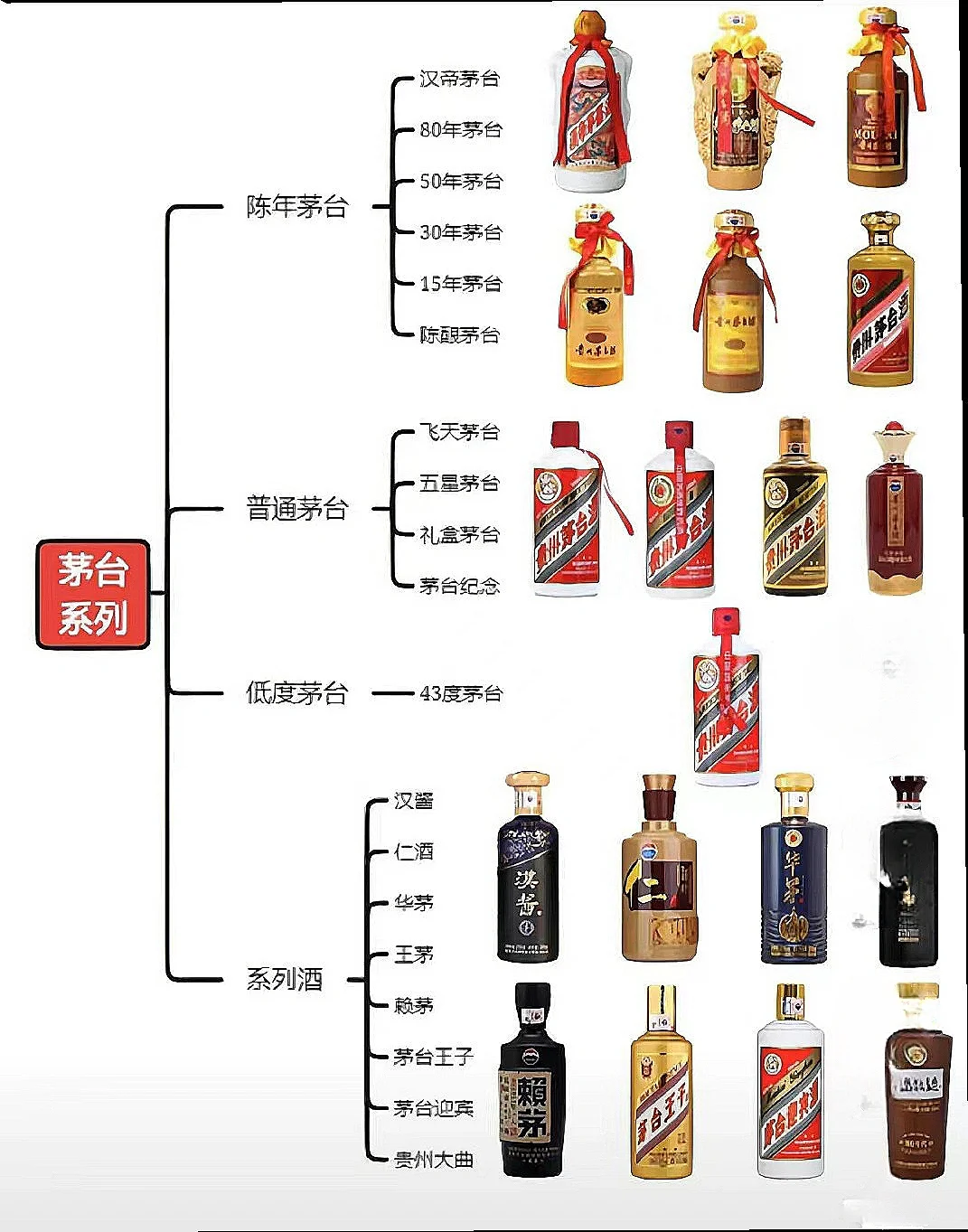 茅台酒最近很火啊?