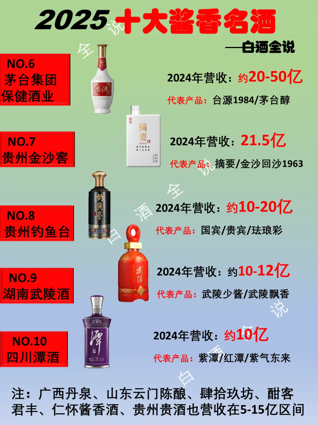 2025年中国的酱香名酒厂家TOP10