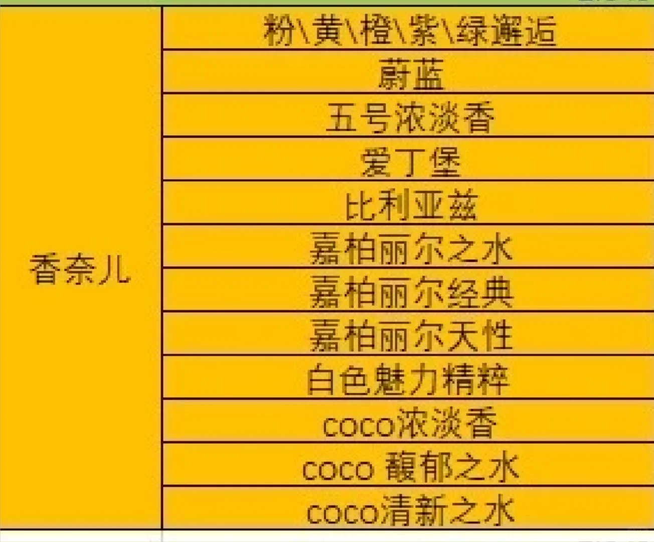 100元闻遍香奈儿香型？分装清单我做好了❕